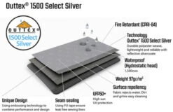 Outwell Event Lounge M Side Walls, 2 Pieces (2023) -Outwell Shop 111364 event lounge m side wall 2 pcs feature photo5