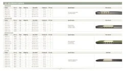 Outwell Dreamcatcher Single XL 12cm Self Inflating Mattress 10 Outwell Dreamcatcher Single XL 12cm Self Inflating Mattress -Outwell Shop 290311v21 115 72