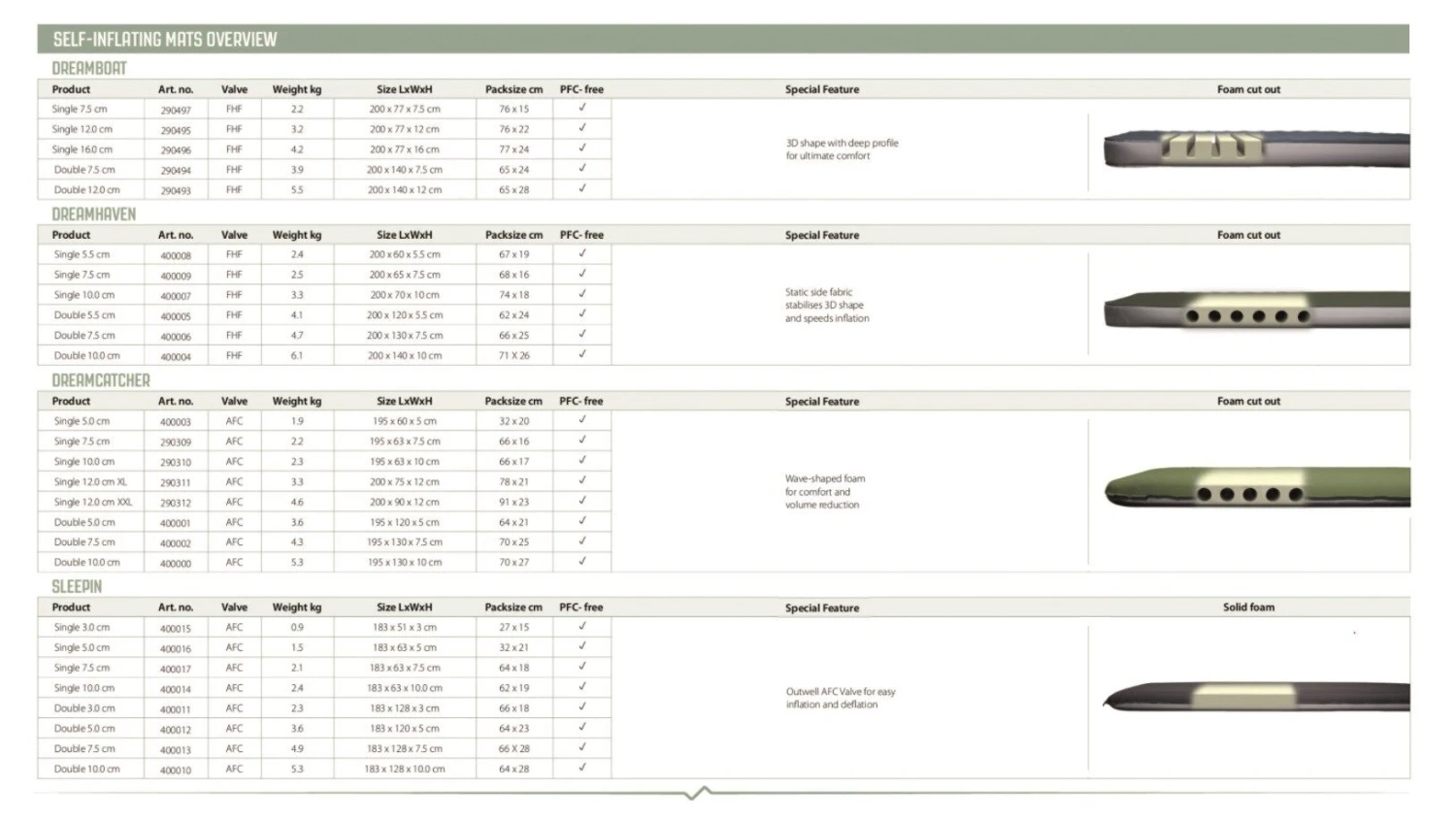 Outwell Dreamcatcher Single XL 12cm Self Inflating Mattress 6 Outwell Dreamcatcher Single XL 12cm Self Inflating Mattress - Image 5