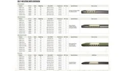 Outwell Dreamcatcher 12cm XXL Self Inflating Mattress -Outwell Shop 400023v22 105 72